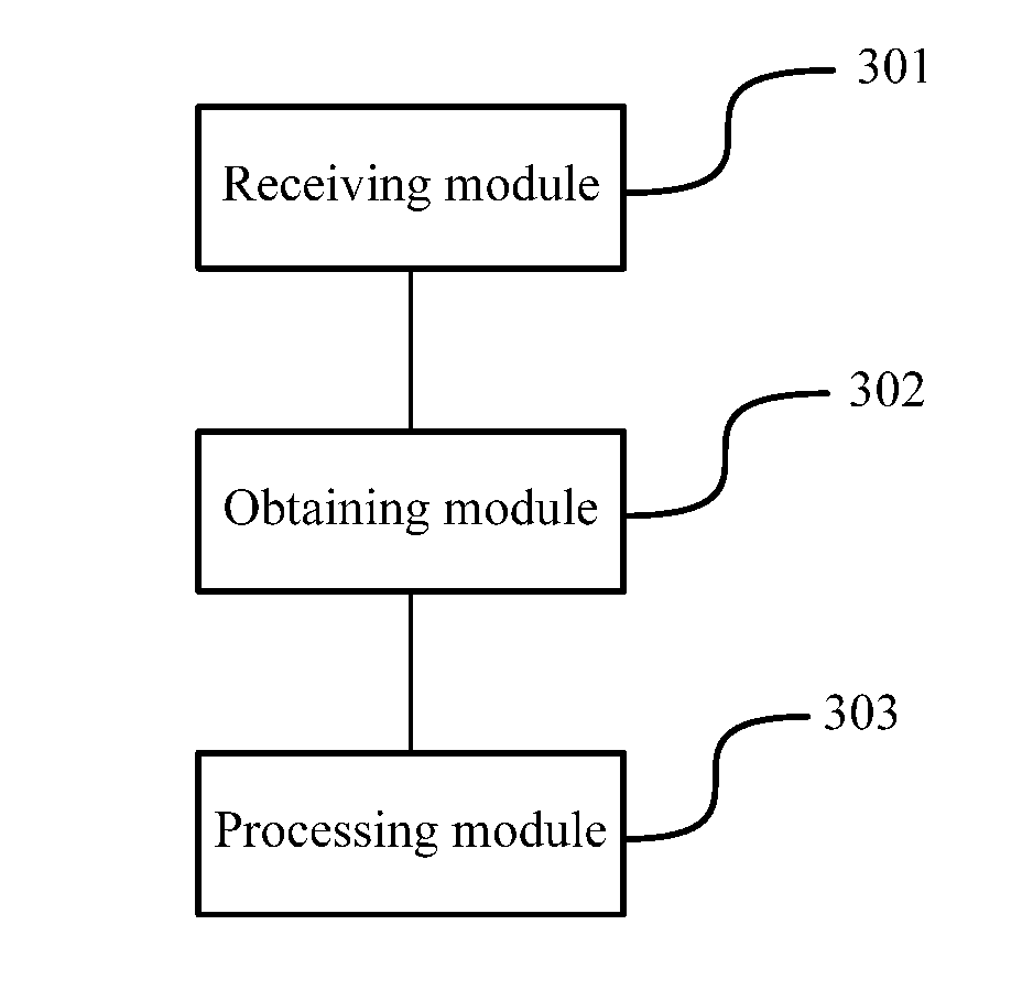 Sensitive operation processing protocol