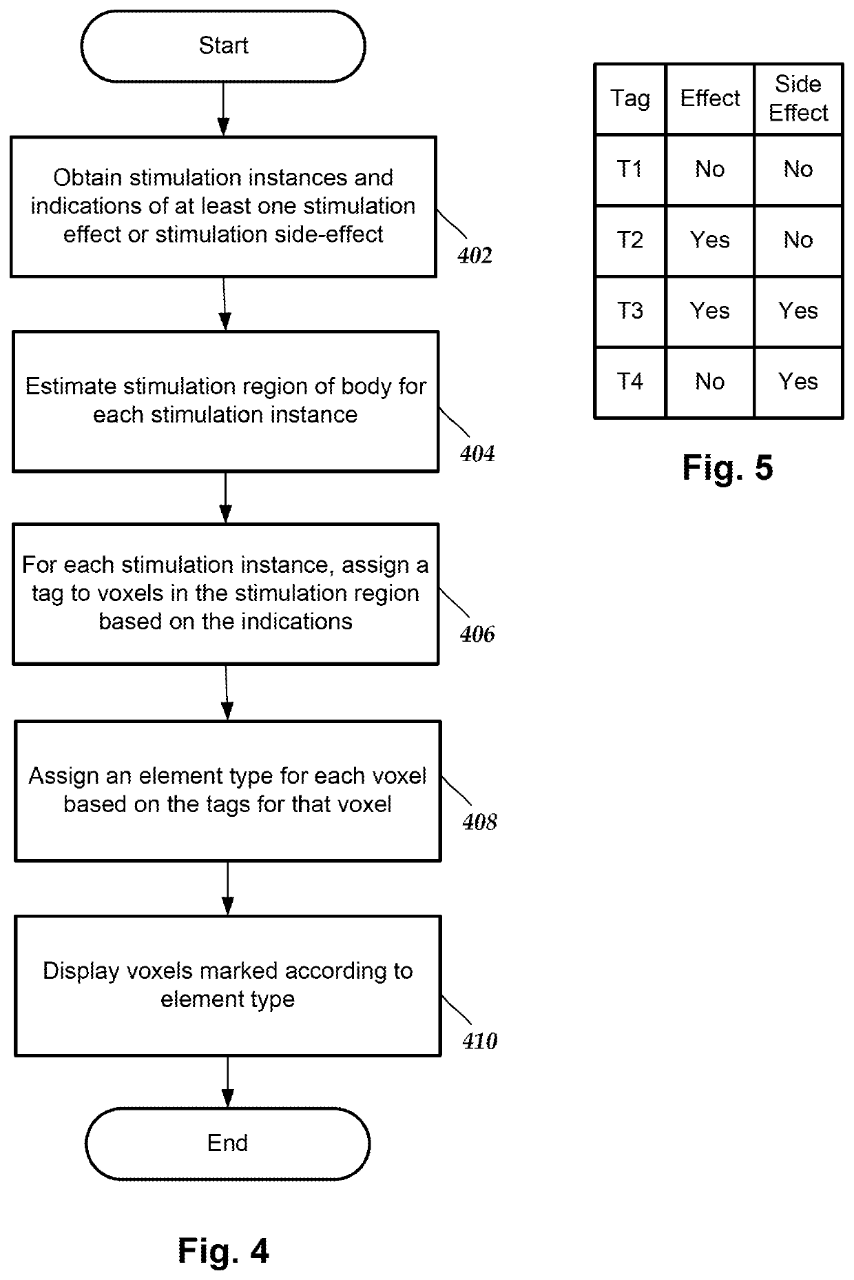 Systems and methods for visual analytics of clinical effects