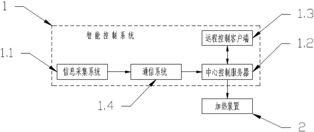 Bridge stayed cable ice and snow melting system