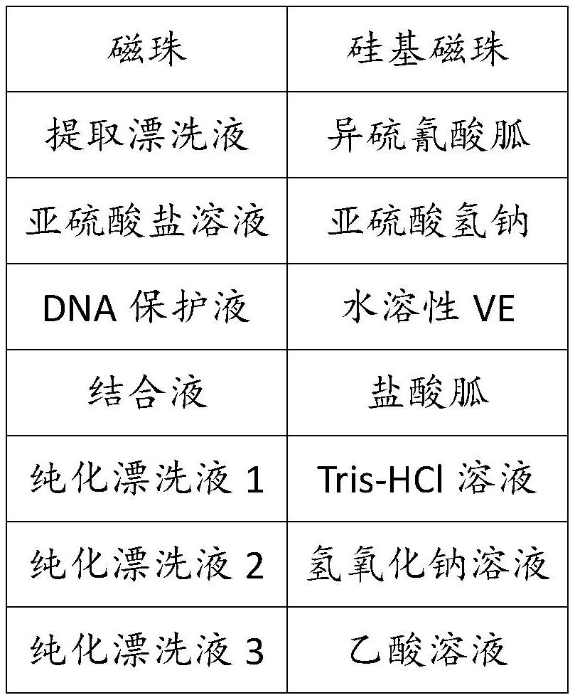 Primer set, reagent, kit and application for detecting rprm gene and prdm5 gene methylation