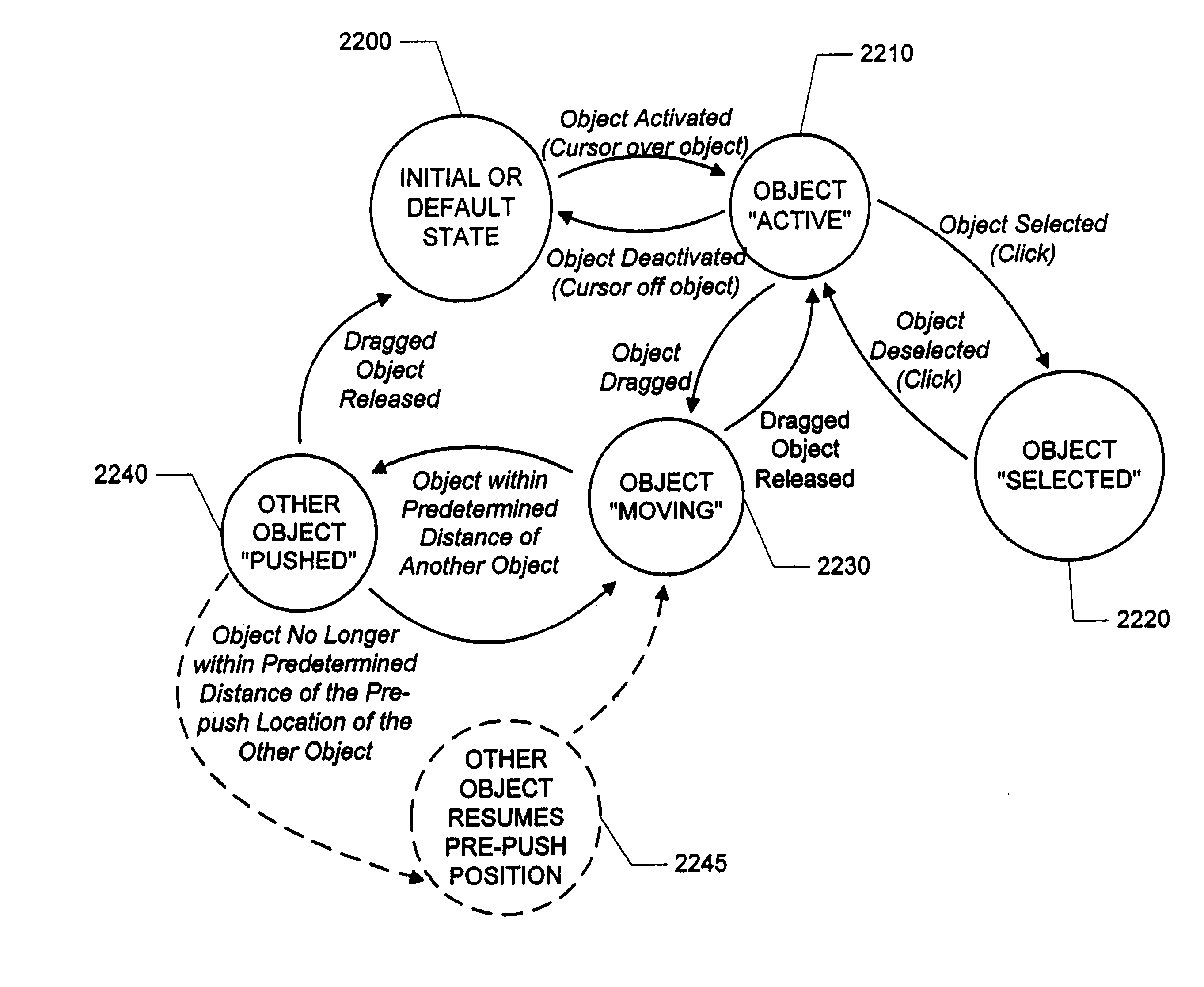 Methods, apparatus and data structures for providing a user interface, which exploits spatial memory in three-dimensions, to objects and which visually groups proximally located objects