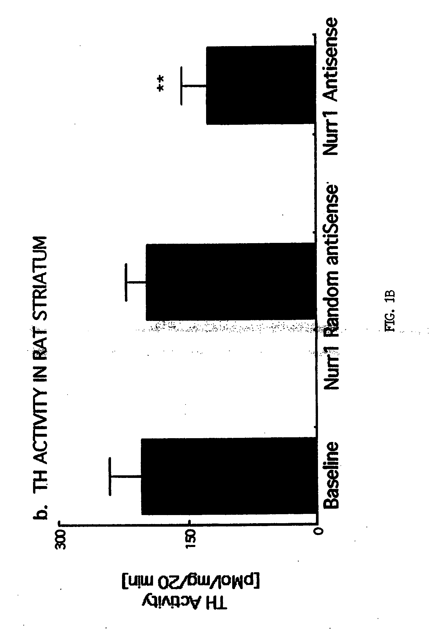Methods and compositions for treating Parkinson's disease