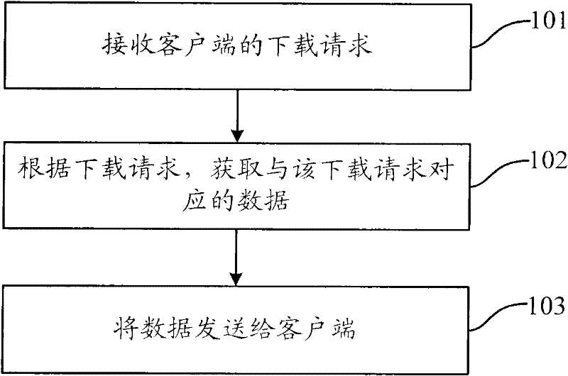 Method, system and device for downloading