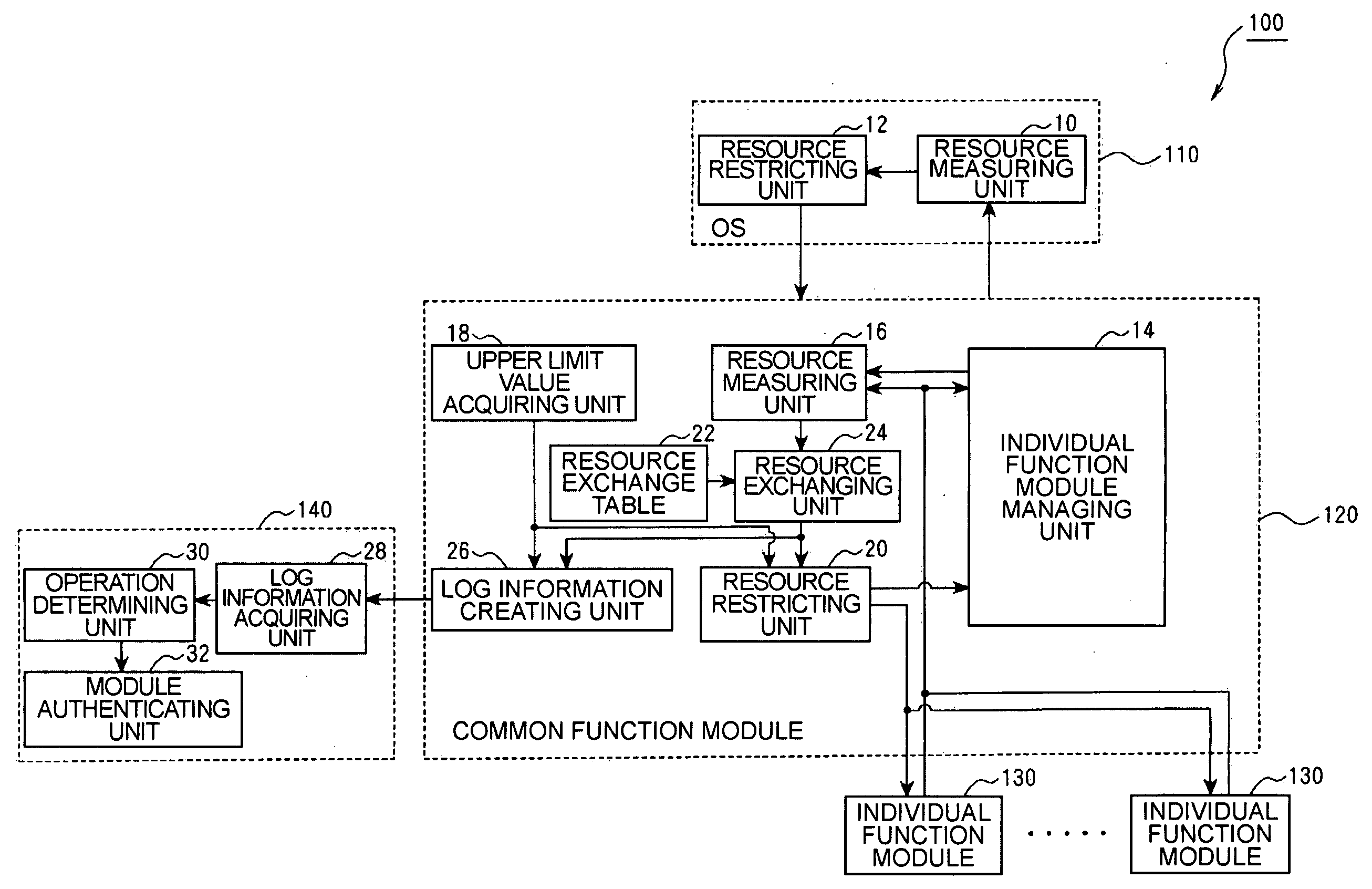Software authentication system, software authentication program, and software authentication method