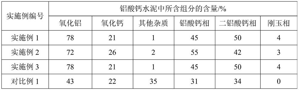 A method for co-producing ferrovanadium and calcium aluminate cement