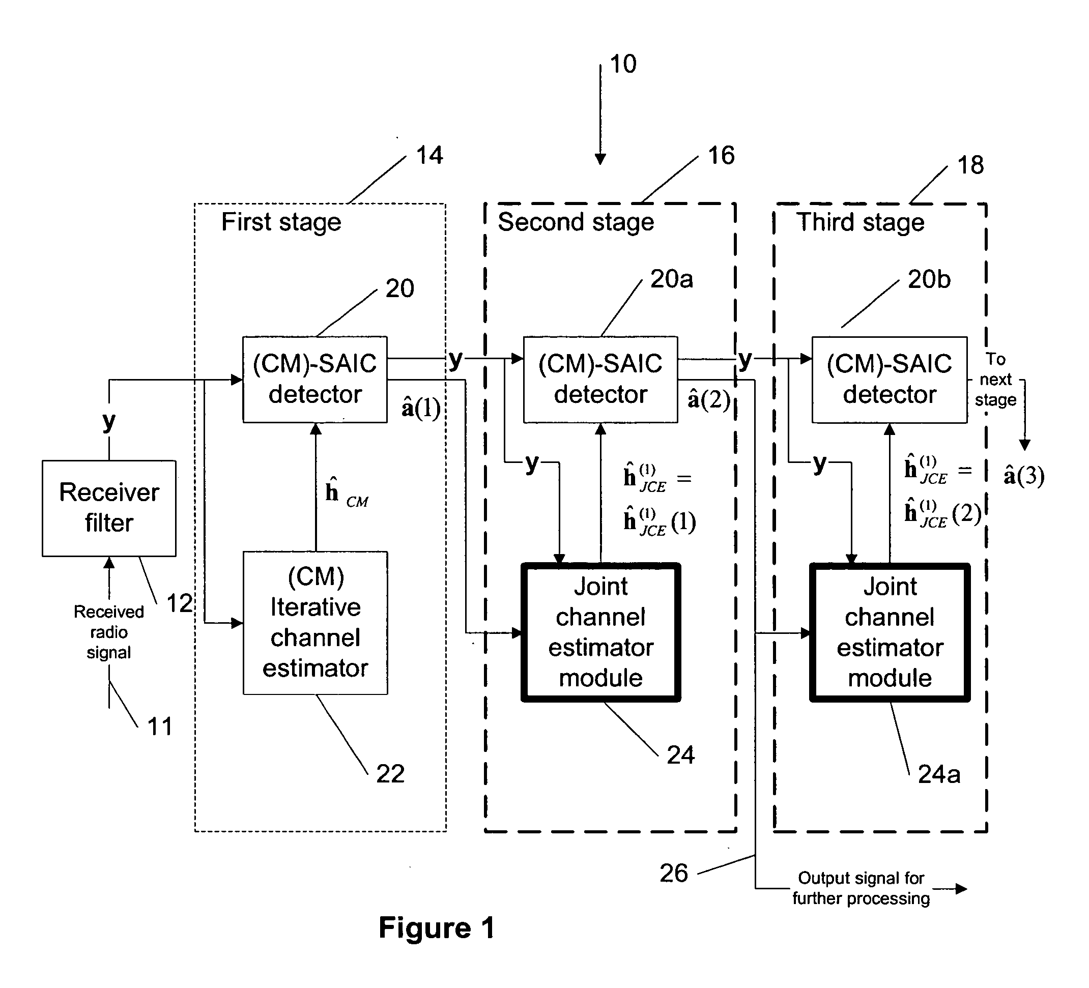 Joint channel estimator for synchronous and asynchronous interference suppression in SAIC receiver