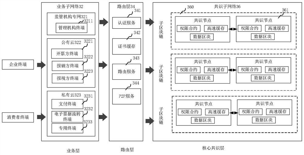 Method and device for processing data requests in blockchain network