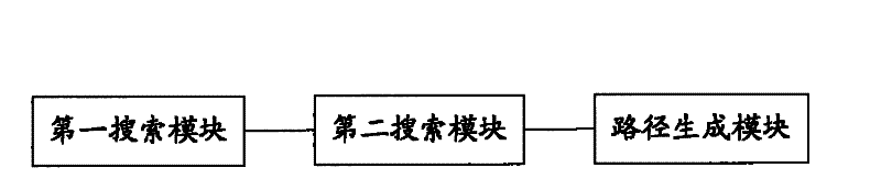 Wave division multiplexing (WDM) network path search method and system