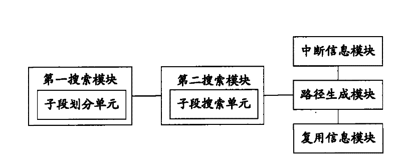 Wave division multiplexing (WDM) network path search method and system