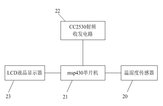 Internet of things based temperature and humidity monitoring system for mine and implementation method thereof