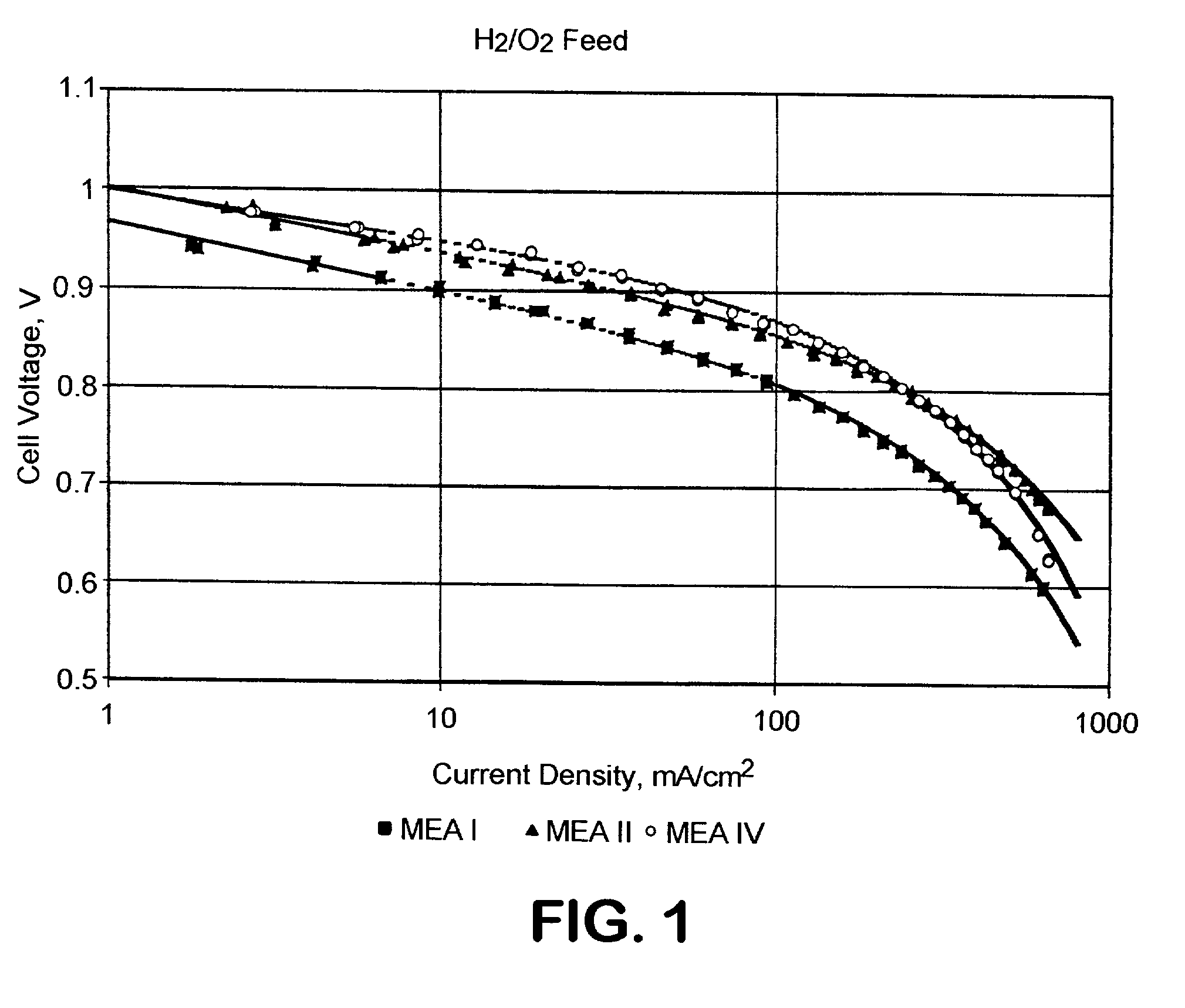 Fuel cells and other products containing modified carbon products