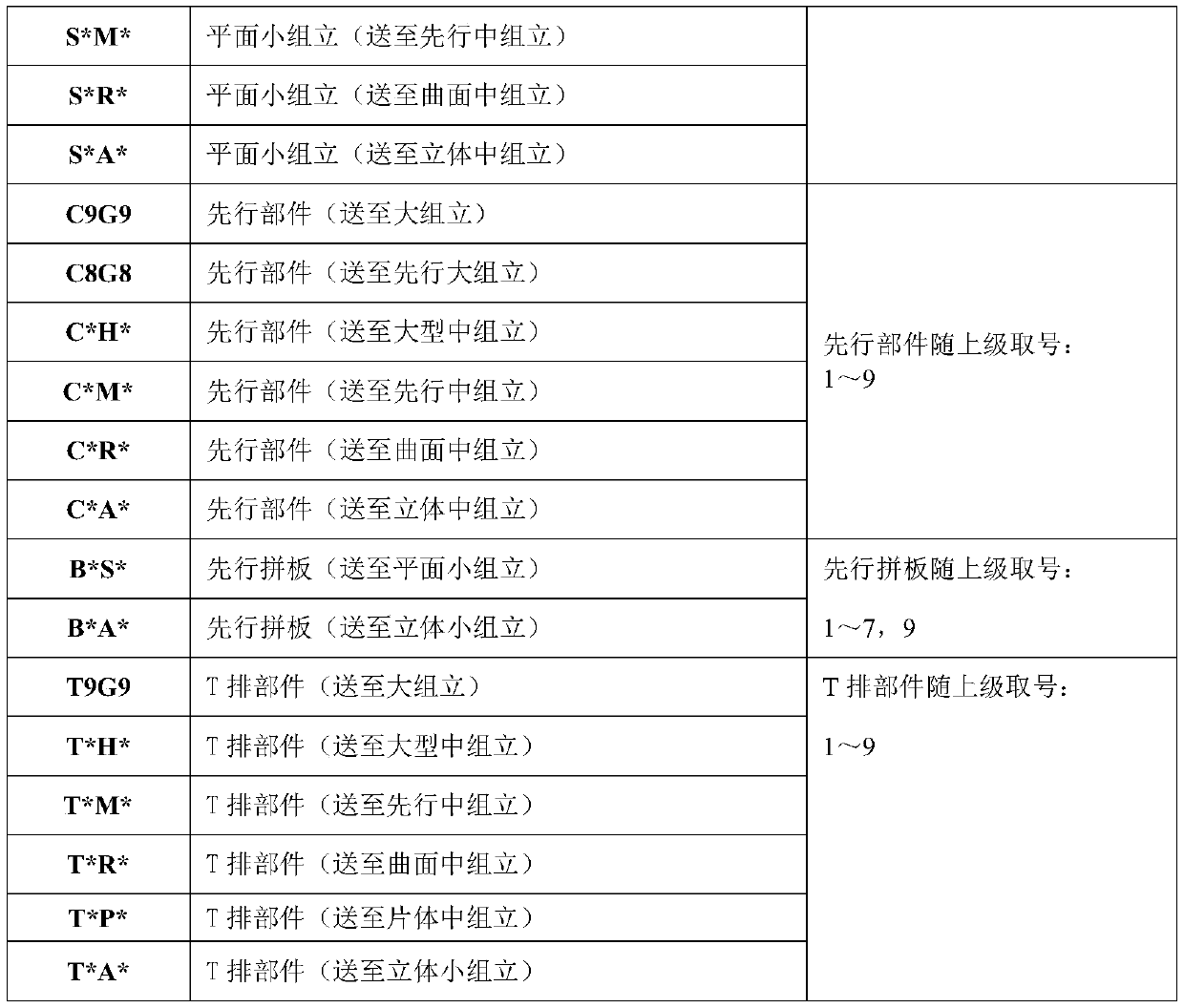 Method for assembling hull parts