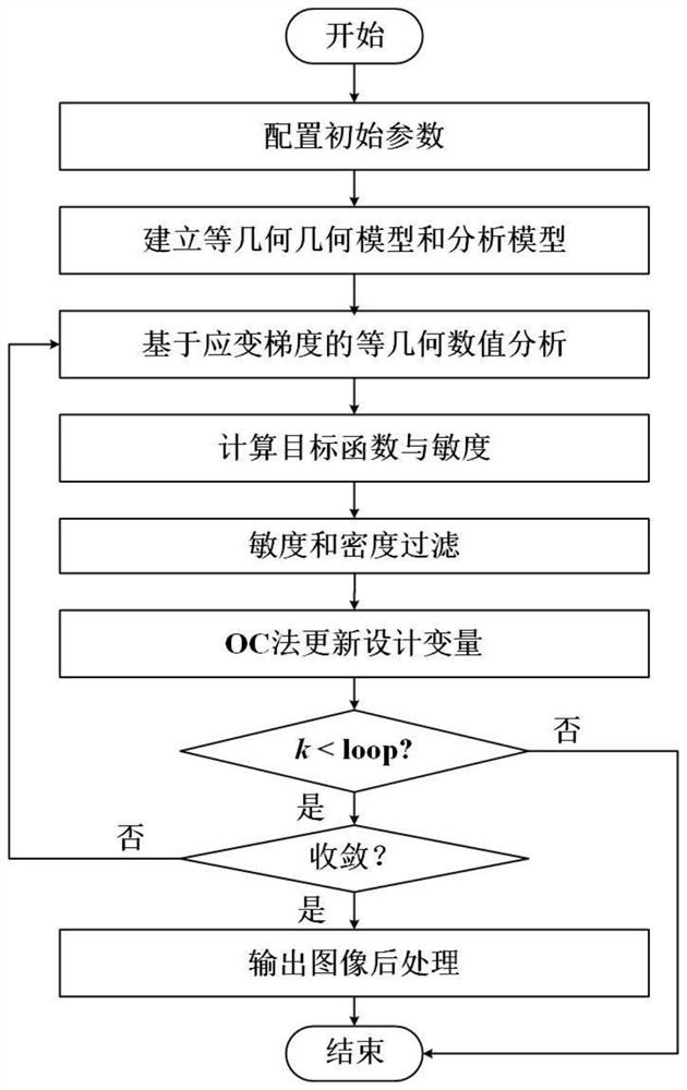 Structure isogeometric topological optimization method considering meso-nano scale effect