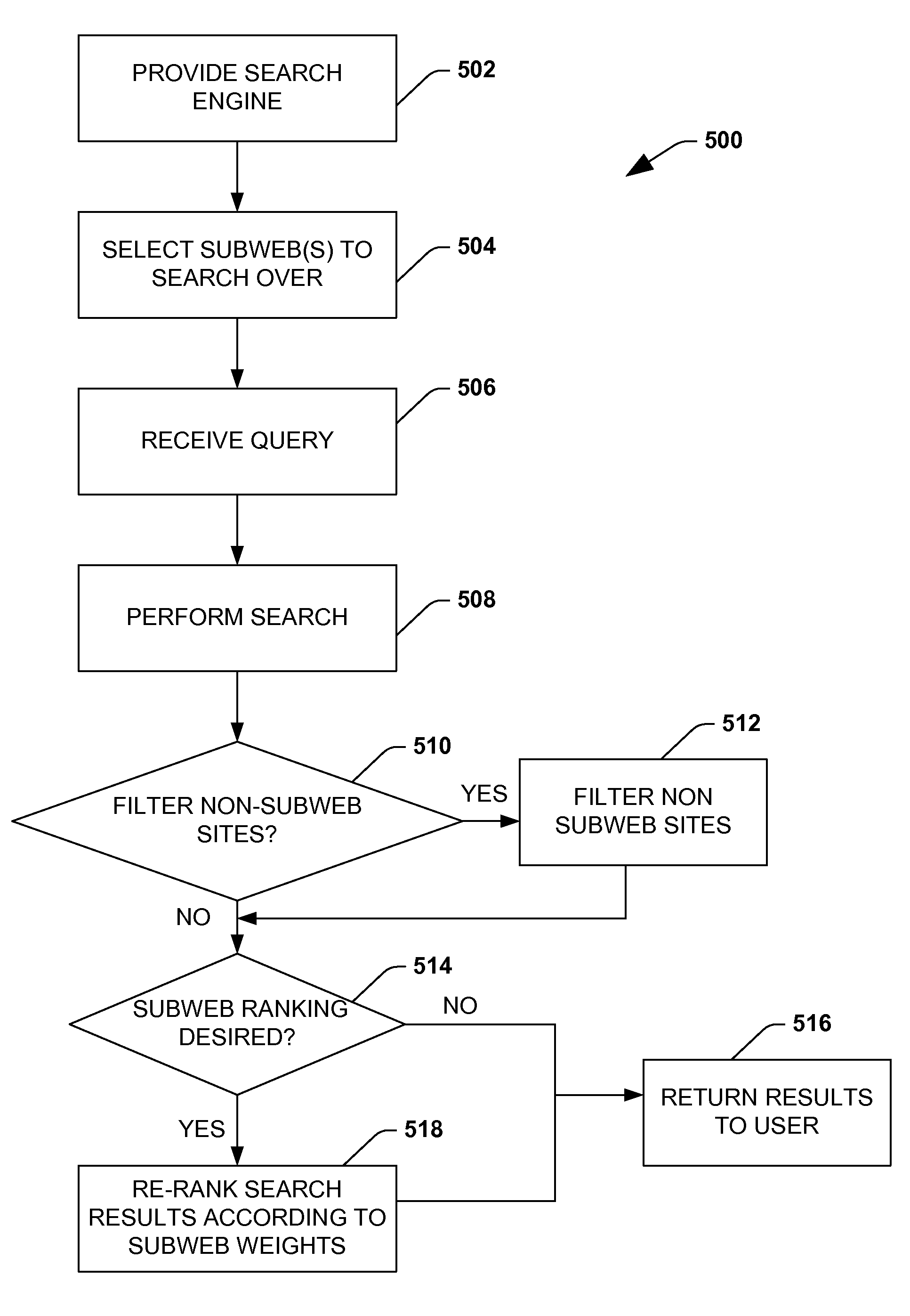 Combining domain-tuned search systems