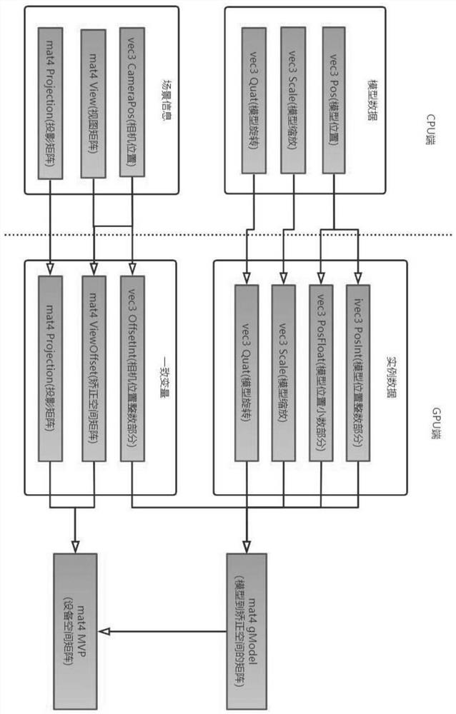 Three-dimensional large-coordinate processing method based on GPU