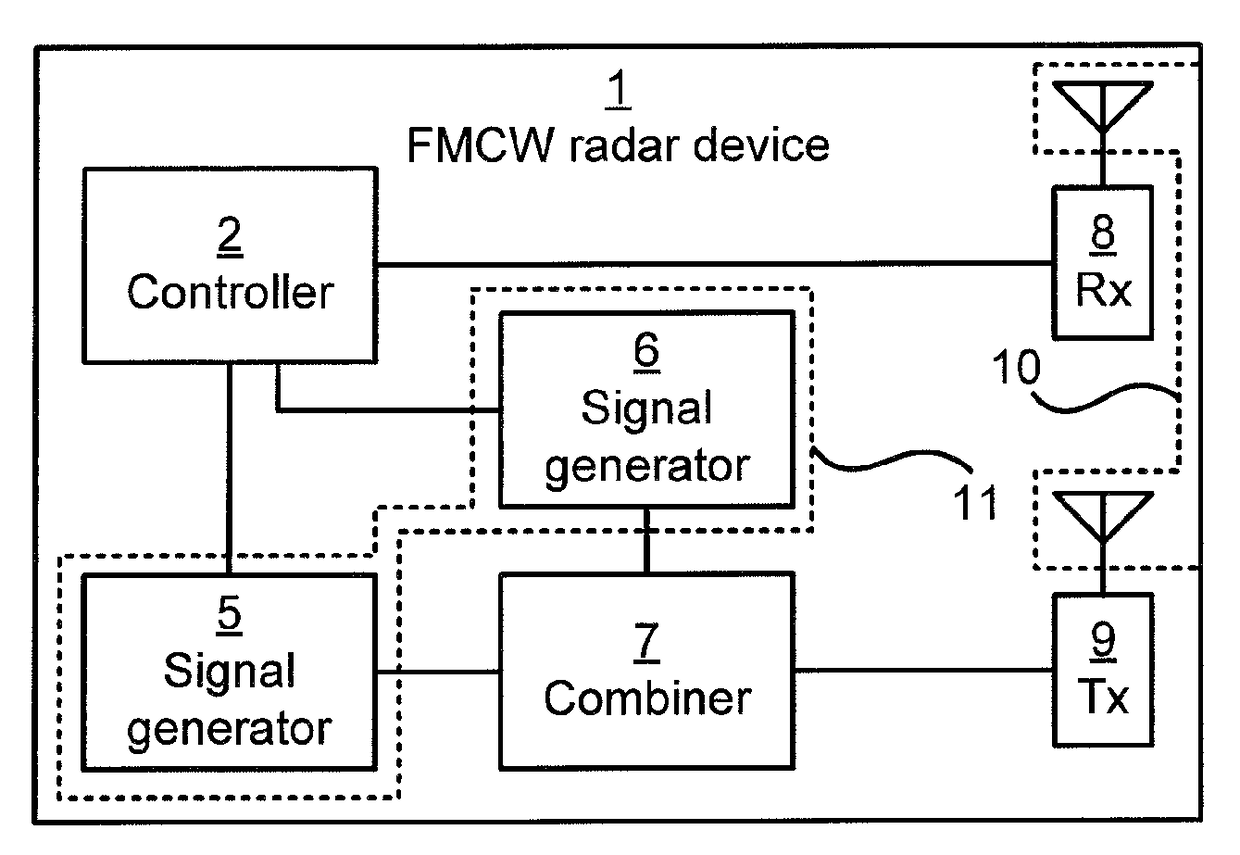 FMCW radar self-test