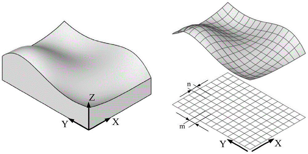 A processing method for milling free-form surface with ball-end cutter