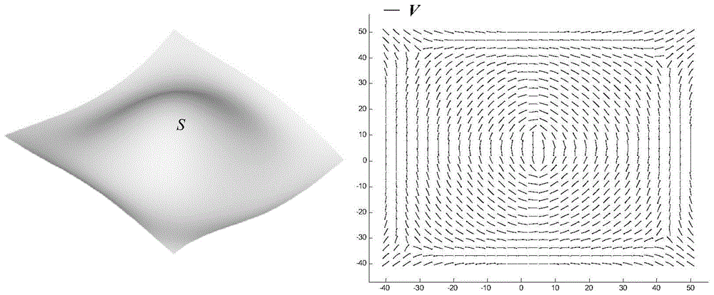 A processing method for milling free-form surface with ball-end cutter