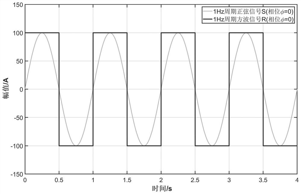 A method and system for generating 2n sequence pseudo-random electromagnetic prospecting signals