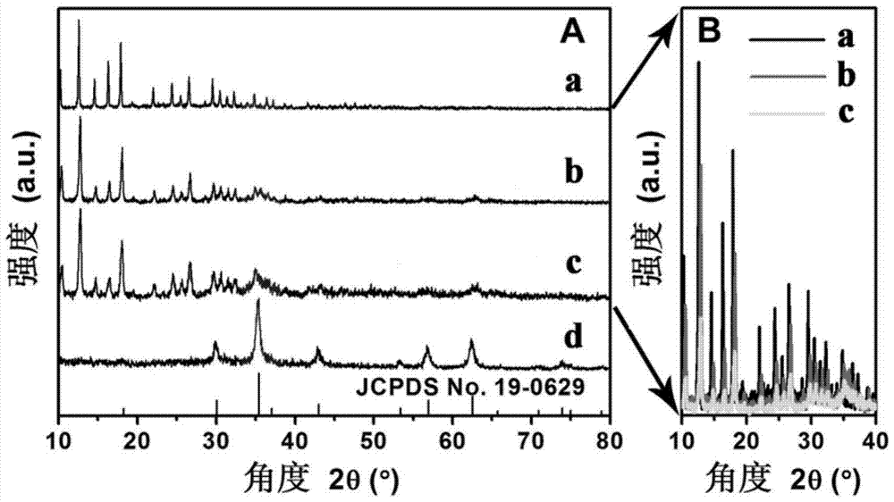 Multifunctional nanomaterials with metal-organic framework mesoporous structure and preparation method