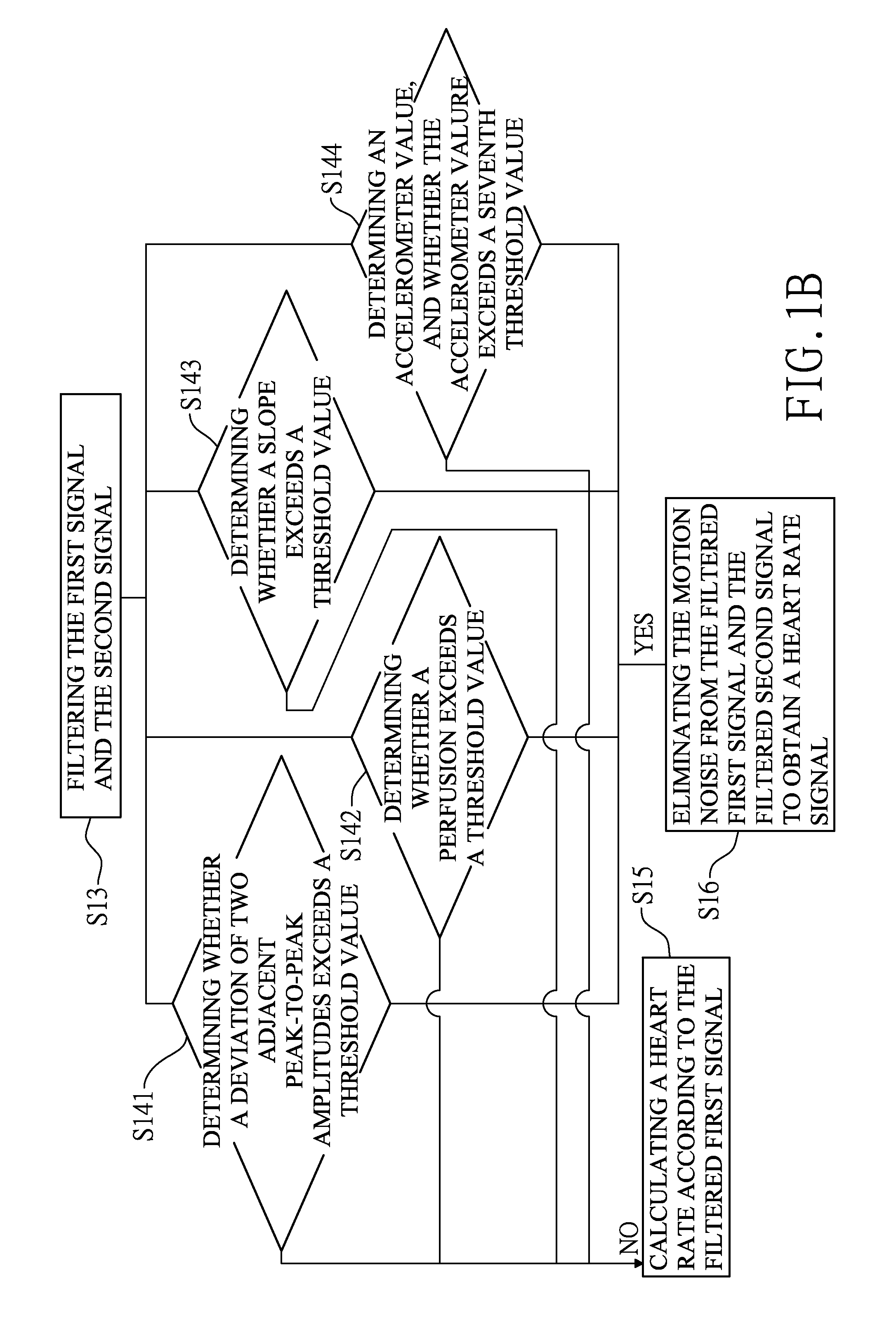Heart rate monitoring method and devcie with motion noise signal reduction