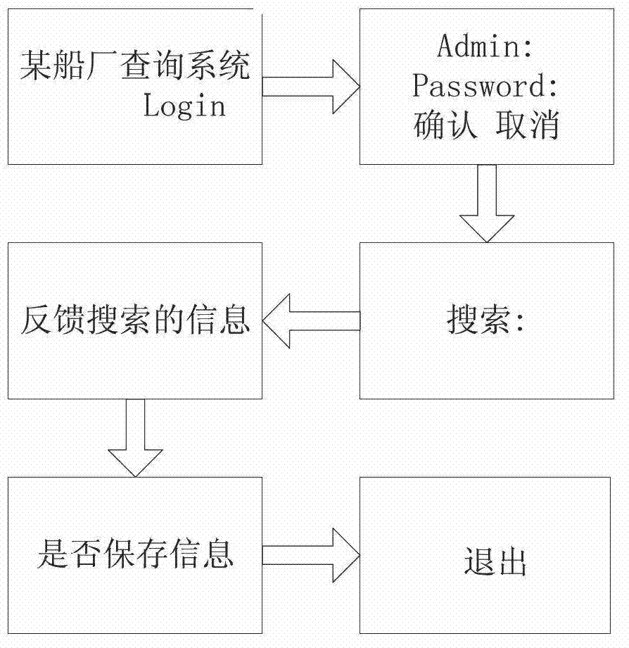 Mobile terminal device for accessing remote database