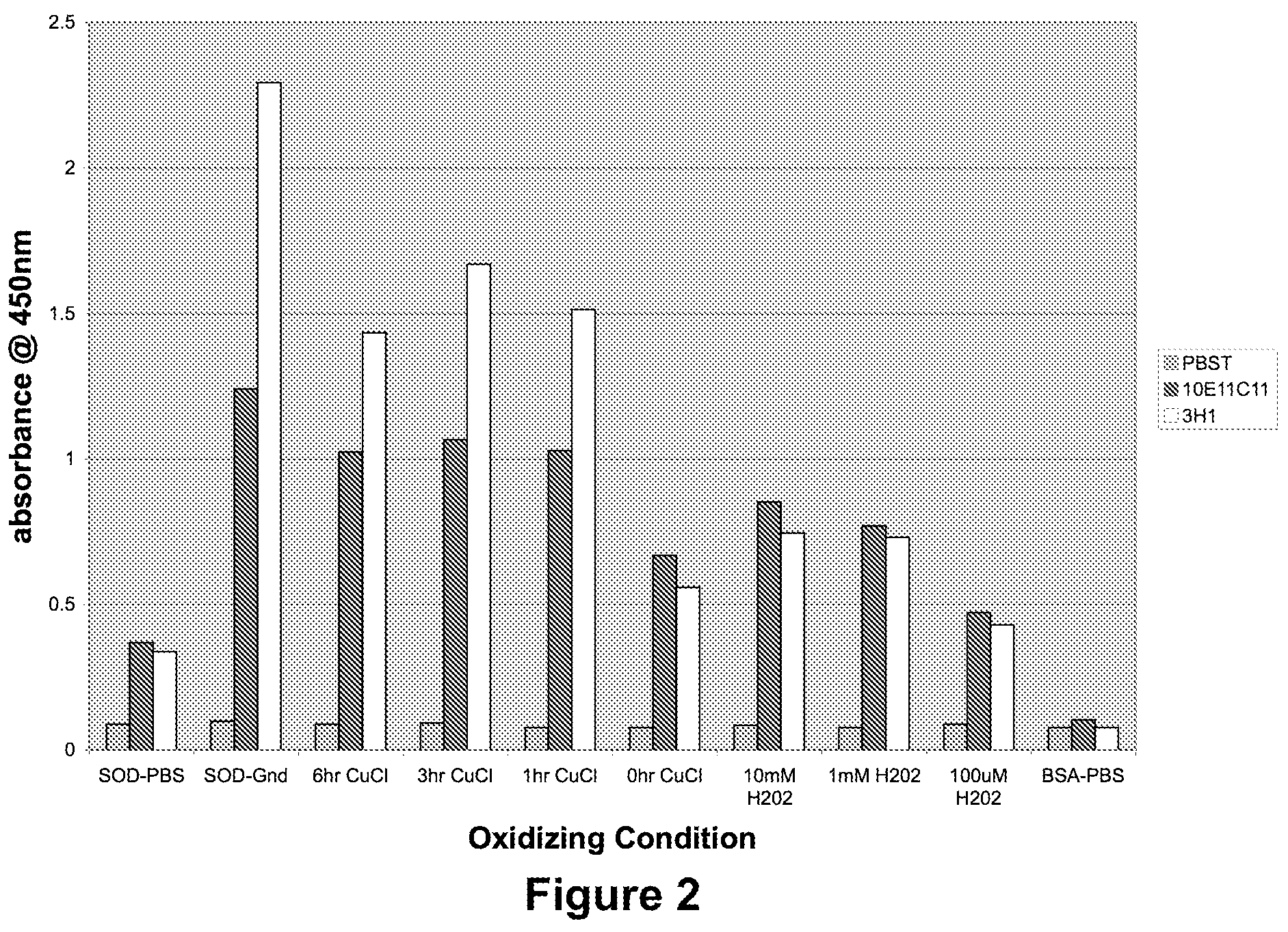 Methods and compositions to treat misfolded-SOD1 mediated diseases