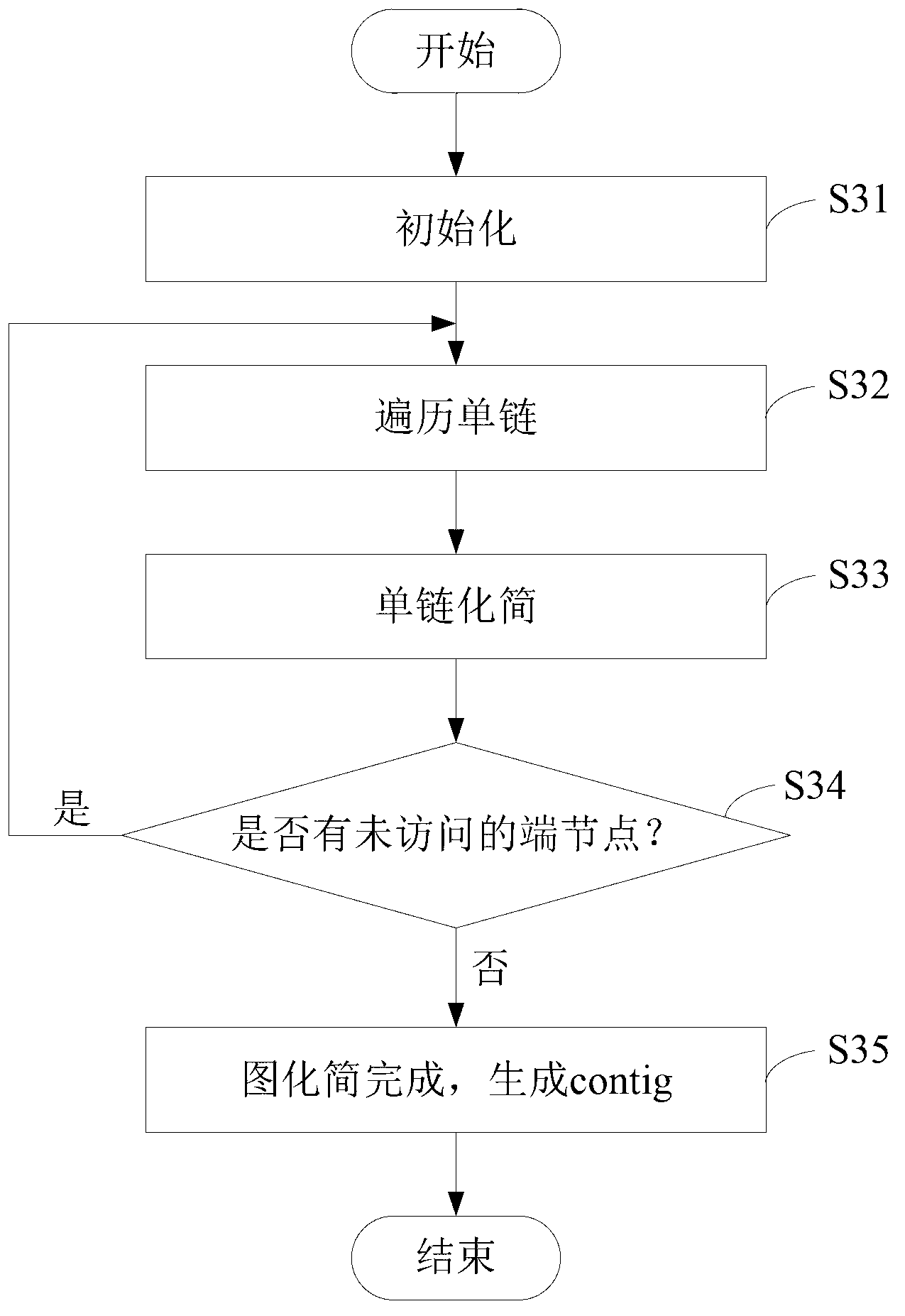 Parallel gene splicing method based on De Bruijn graph