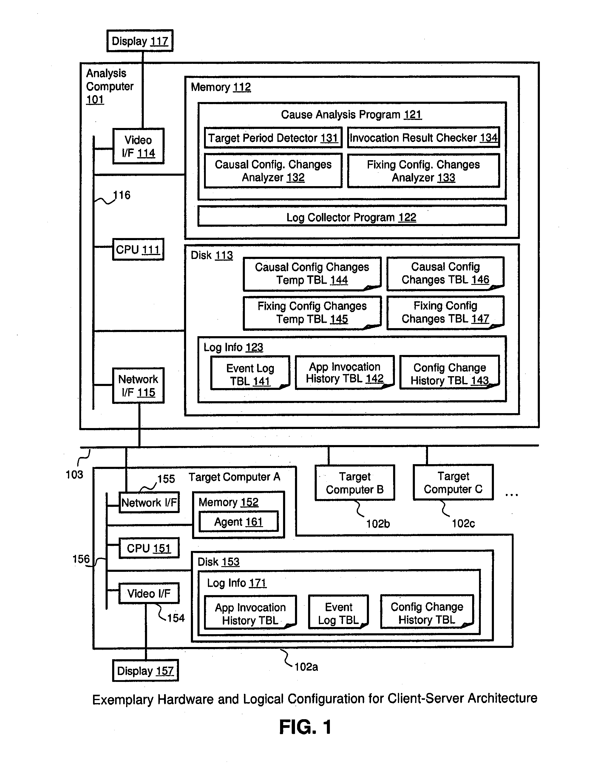 Method and apparatus for cause analysis involving configuration changes