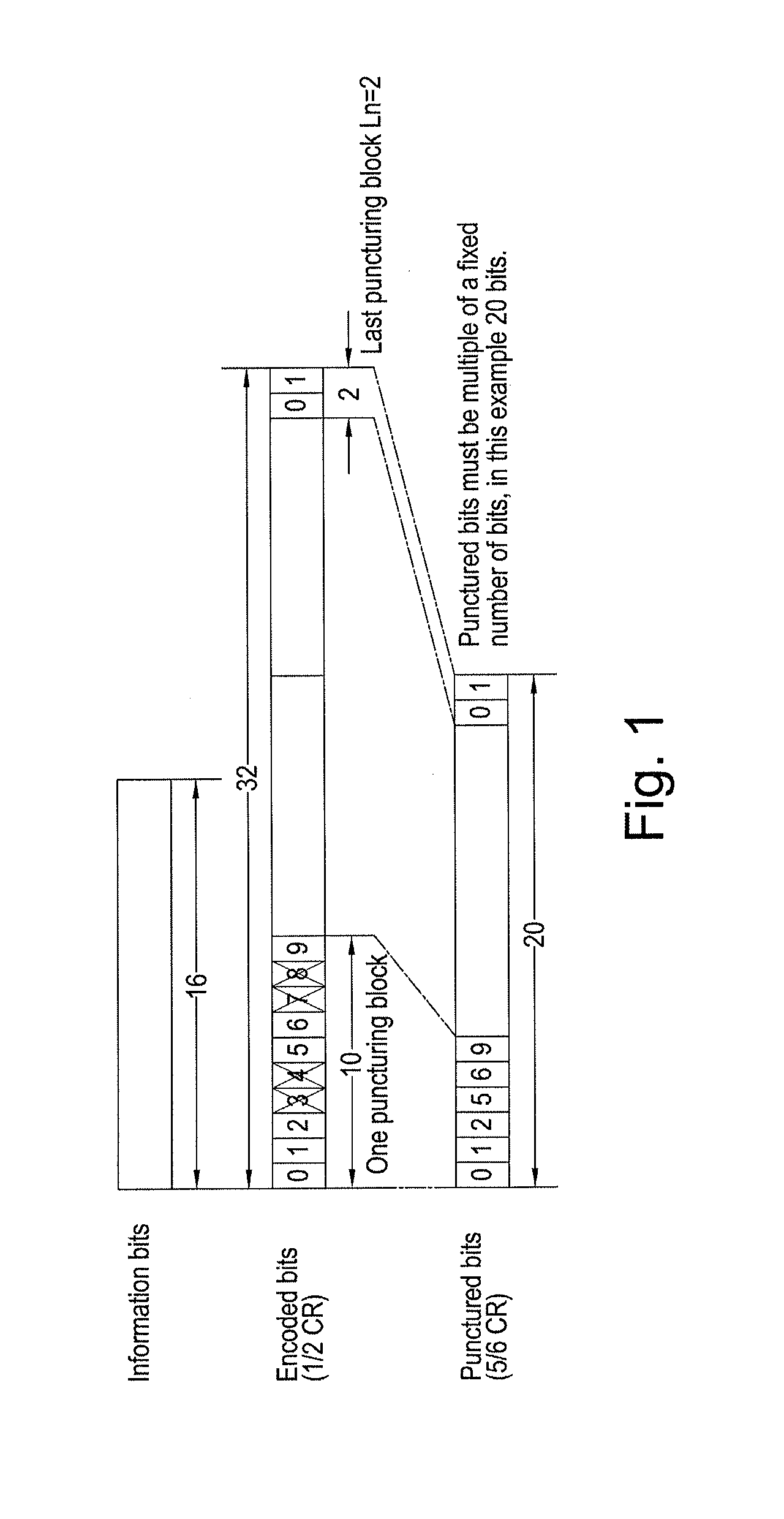 Data encoding methods and apparatus