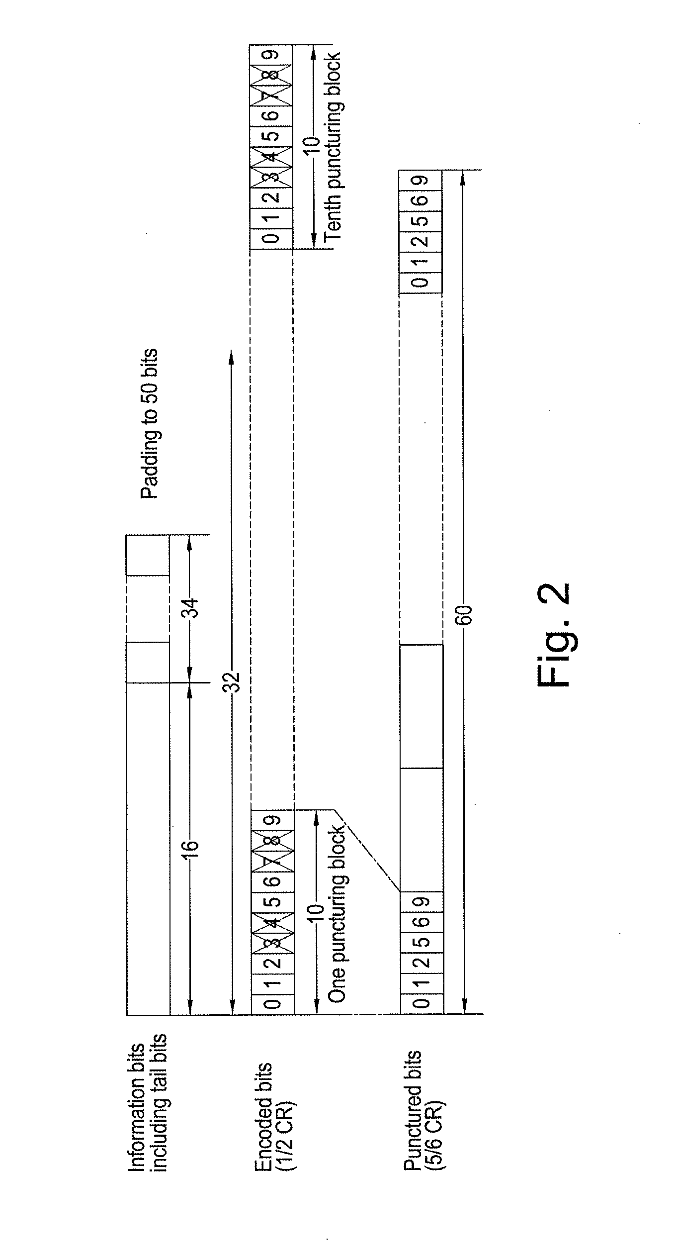 Data encoding methods and apparatus