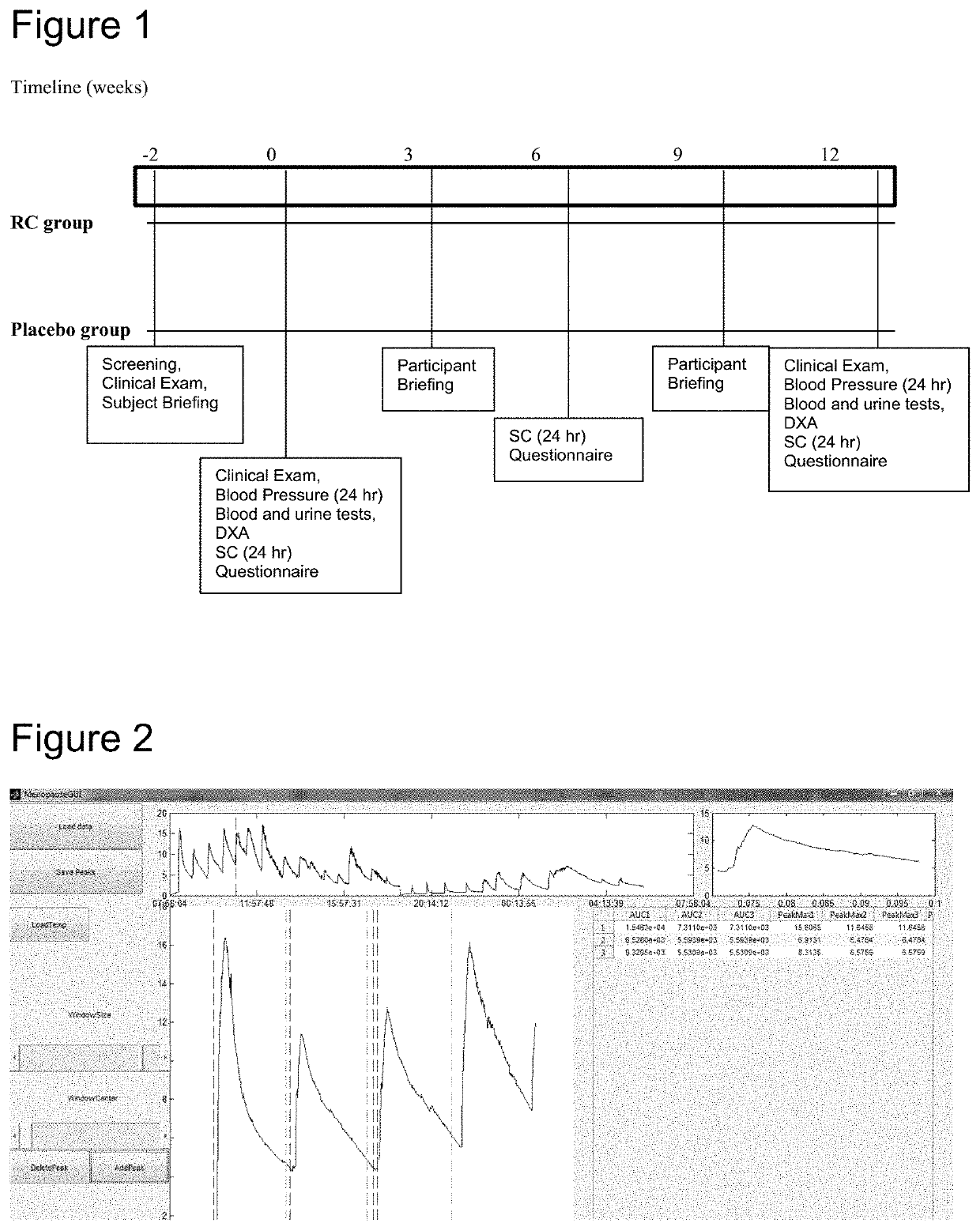 Product comprising red clover extract and methods for producing the same