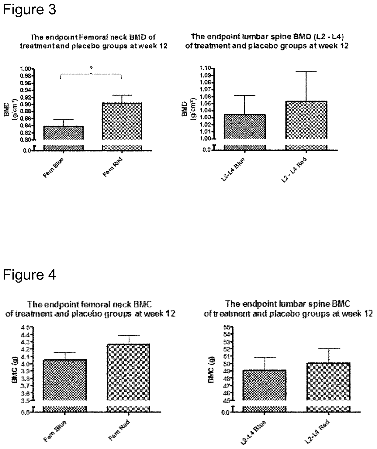 Product comprising red clover extract and methods for producing the same