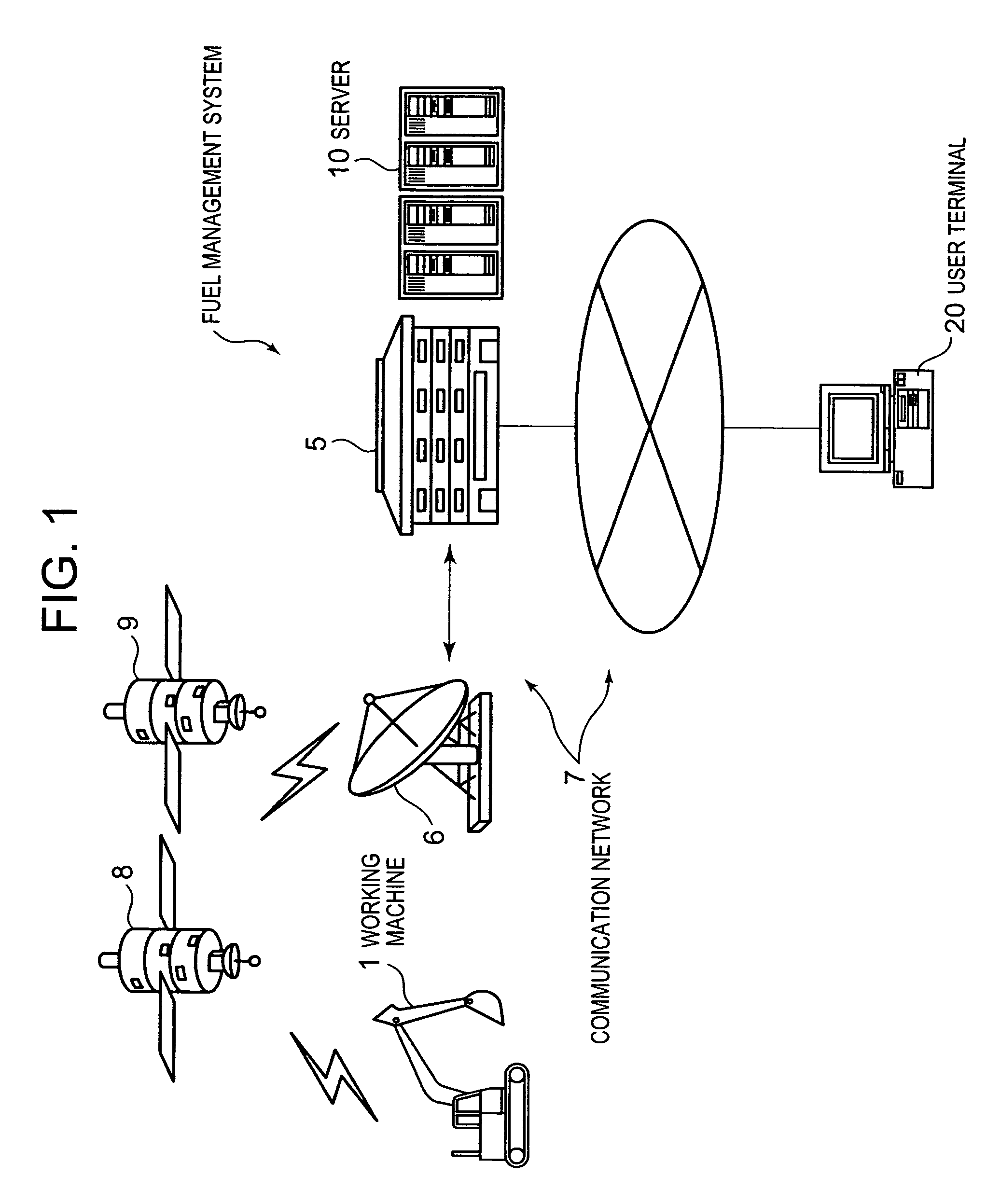 Working machine fuel management system and fuel managing method