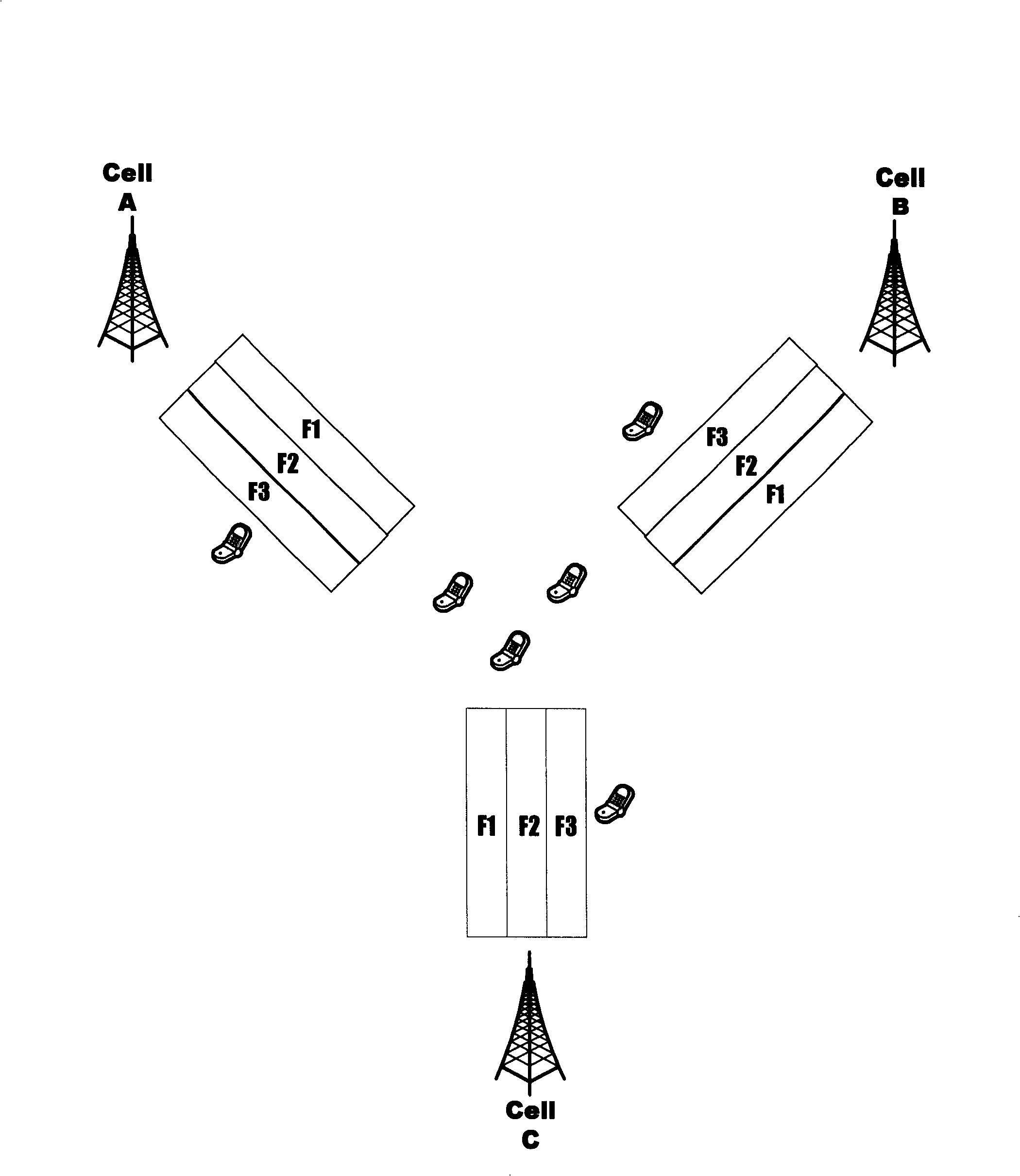 Networking system of TD-SCDMA system multi-frequency point community