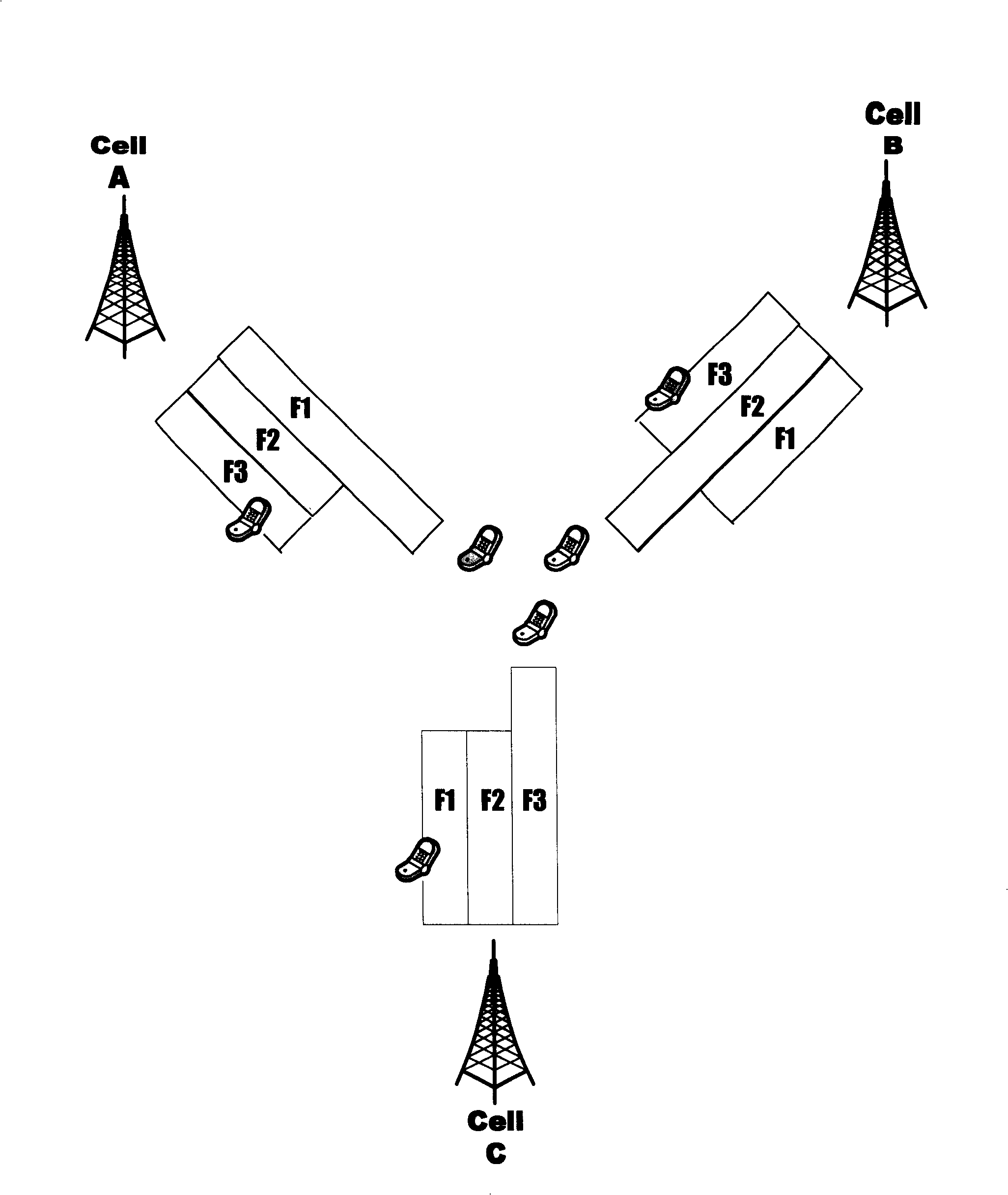 Networking system of TD-SCDMA system multi-frequency point community