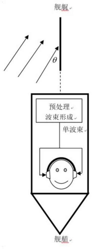 A Stereo Listening Method for Sonar Targets