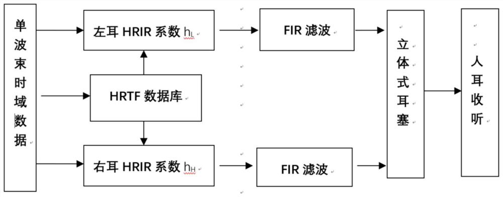 A Stereo Listening Method for Sonar Targets