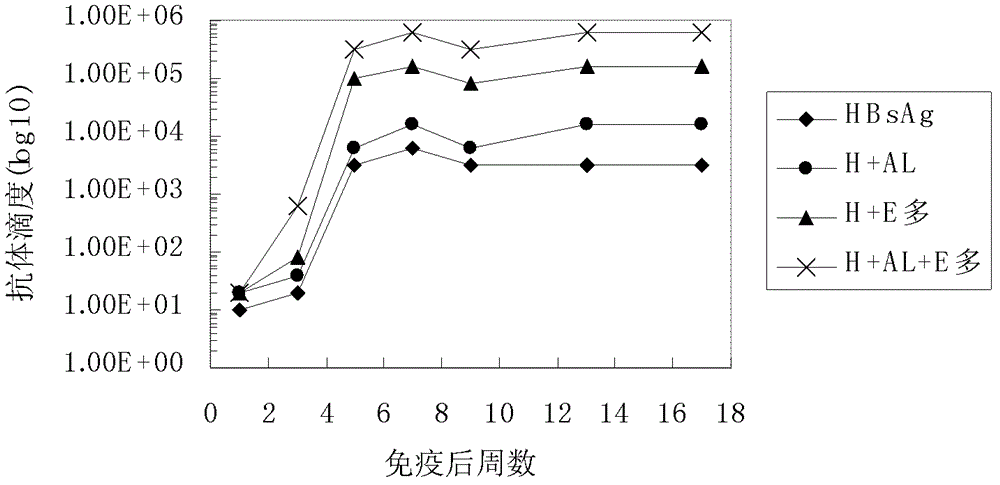 Aluminum hydroxide gel-polysaccharide composite immunologic adjuvant and preparation method and application thereof