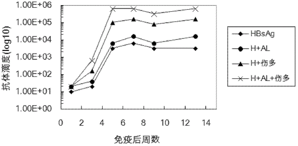 Aluminum hydroxide gel-polysaccharide composite immunologic adjuvant and preparation method and application thereof