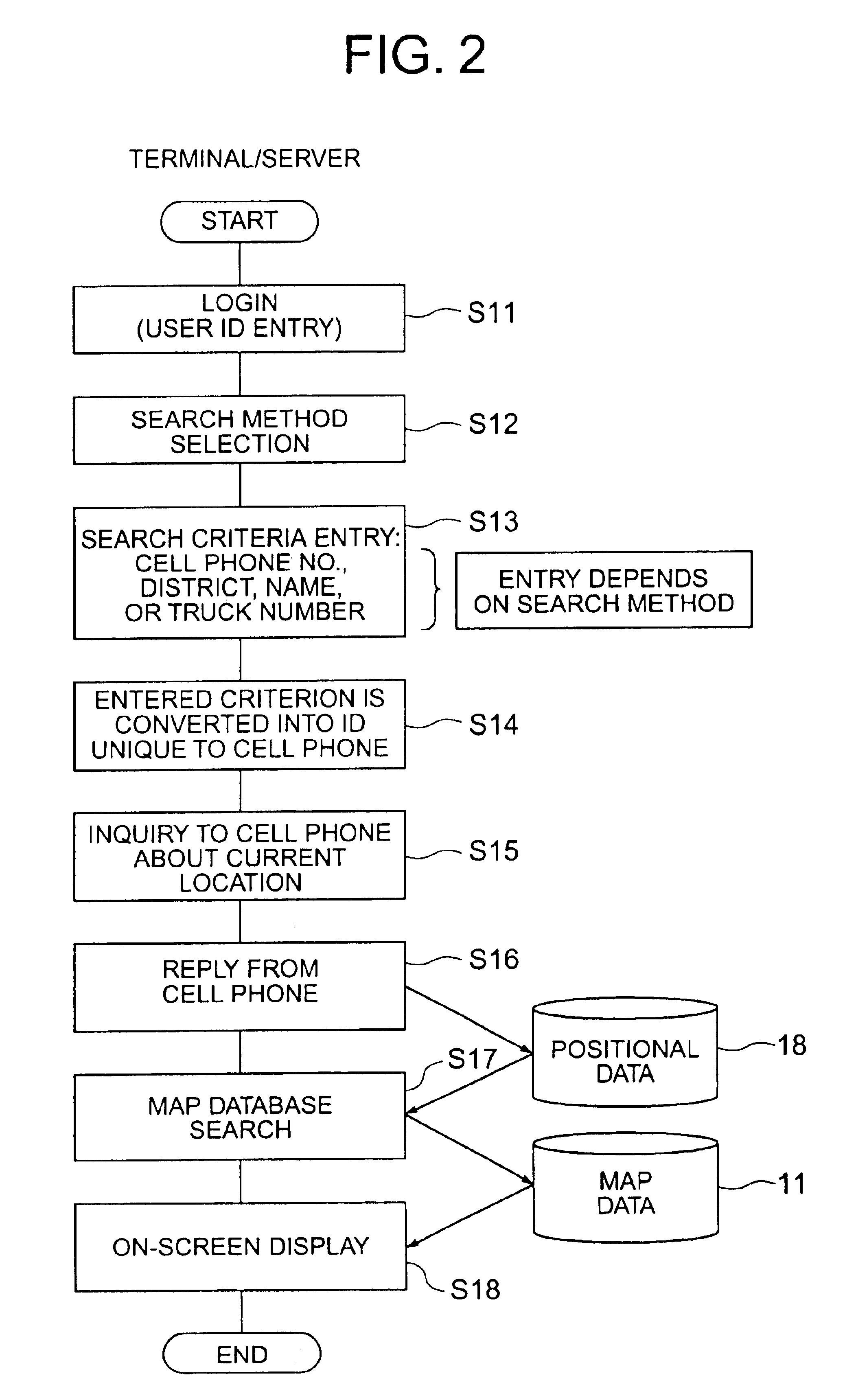 Location management method and apparatus for managing a location of a GPS-equipped portable telephone carried by a member