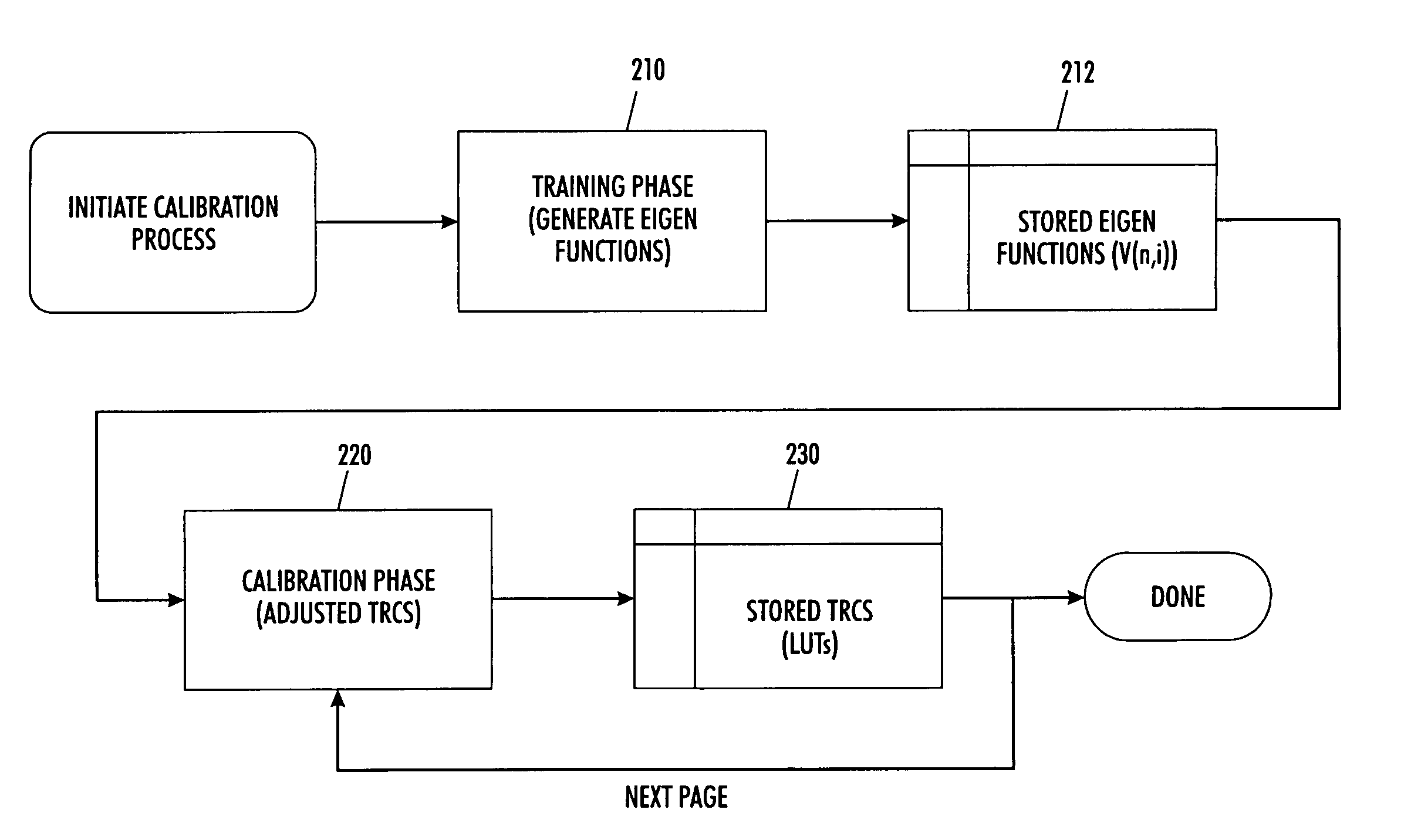 System and method for image based control using inline sensors