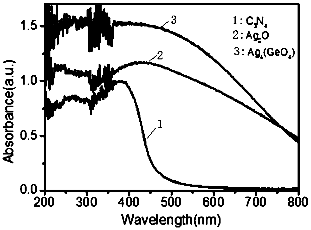 An ag with visible light response  <sub>4</sub> (geo  <sub>4</sub> ) photocatalyst and its preparation method and application