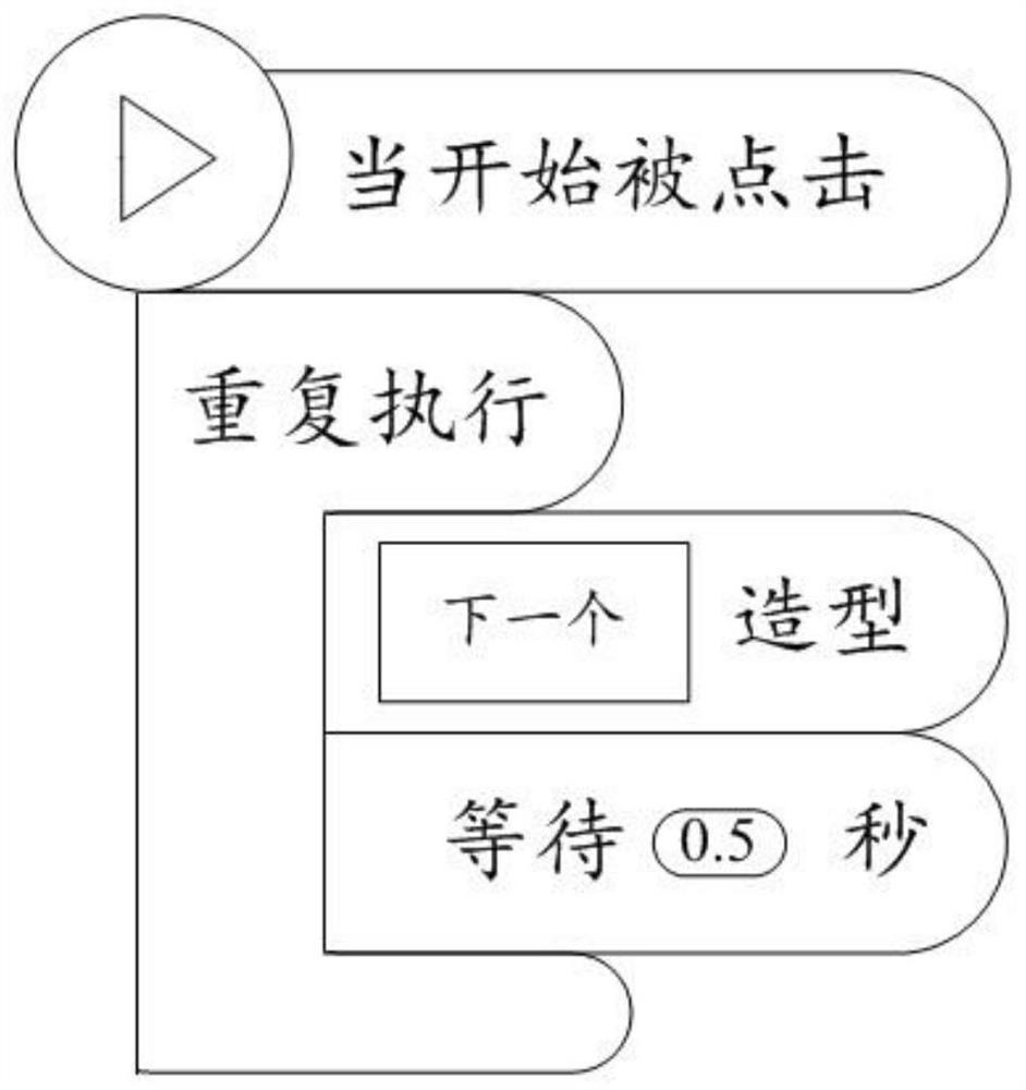 Template matching-based programming job correction method, device, system and medium