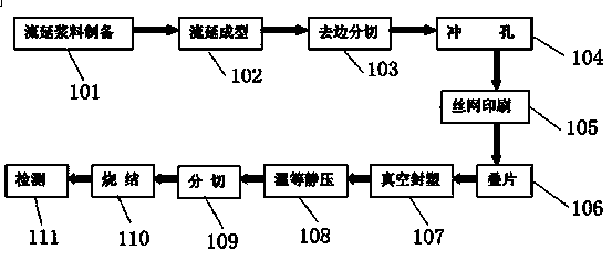 Novel disc type oxygen sensor and preparation method and detection method thereof