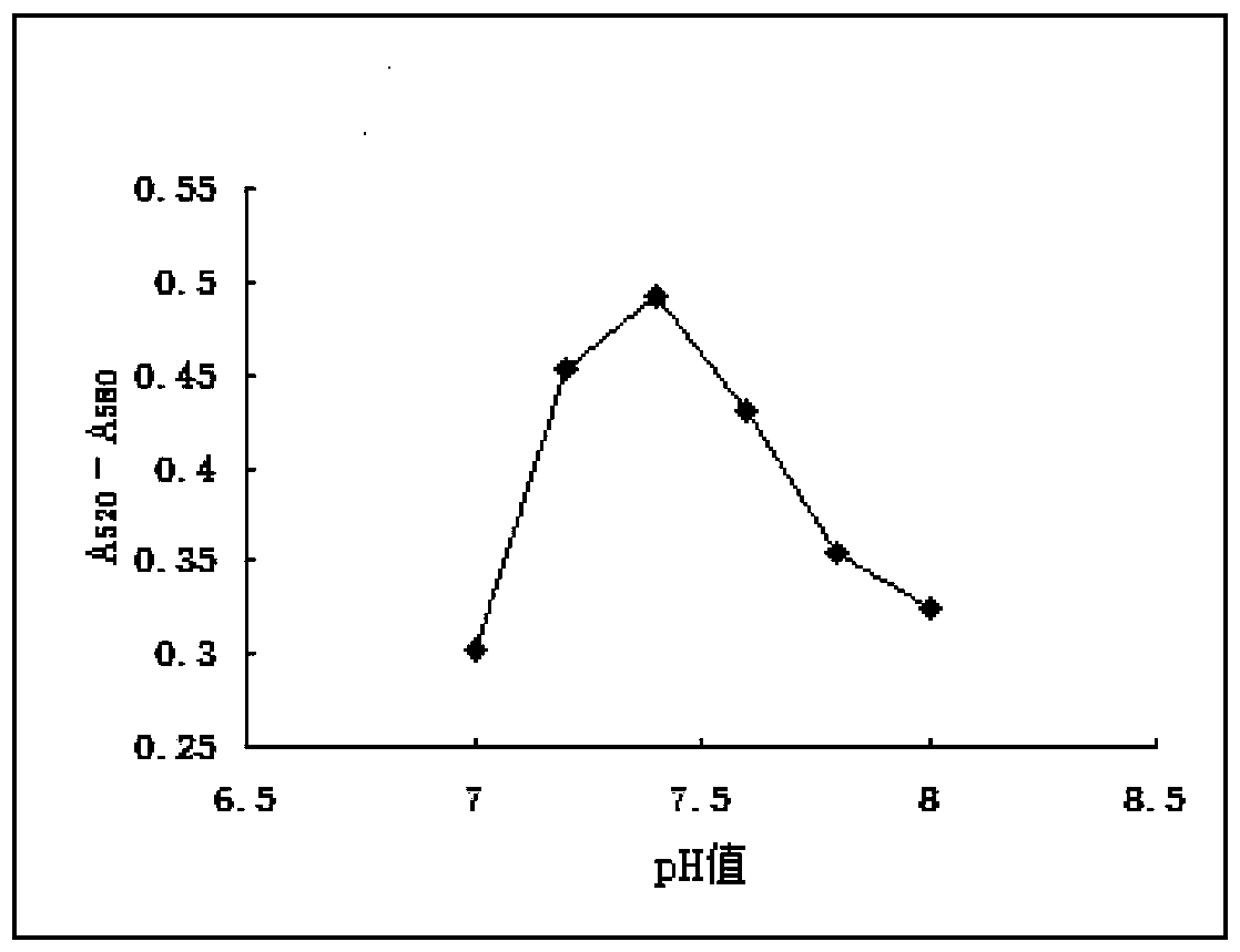 Colloidal gold immunochromatography kit for rapidly detecting novel coronavirus IgM antibody and preparation method thereof