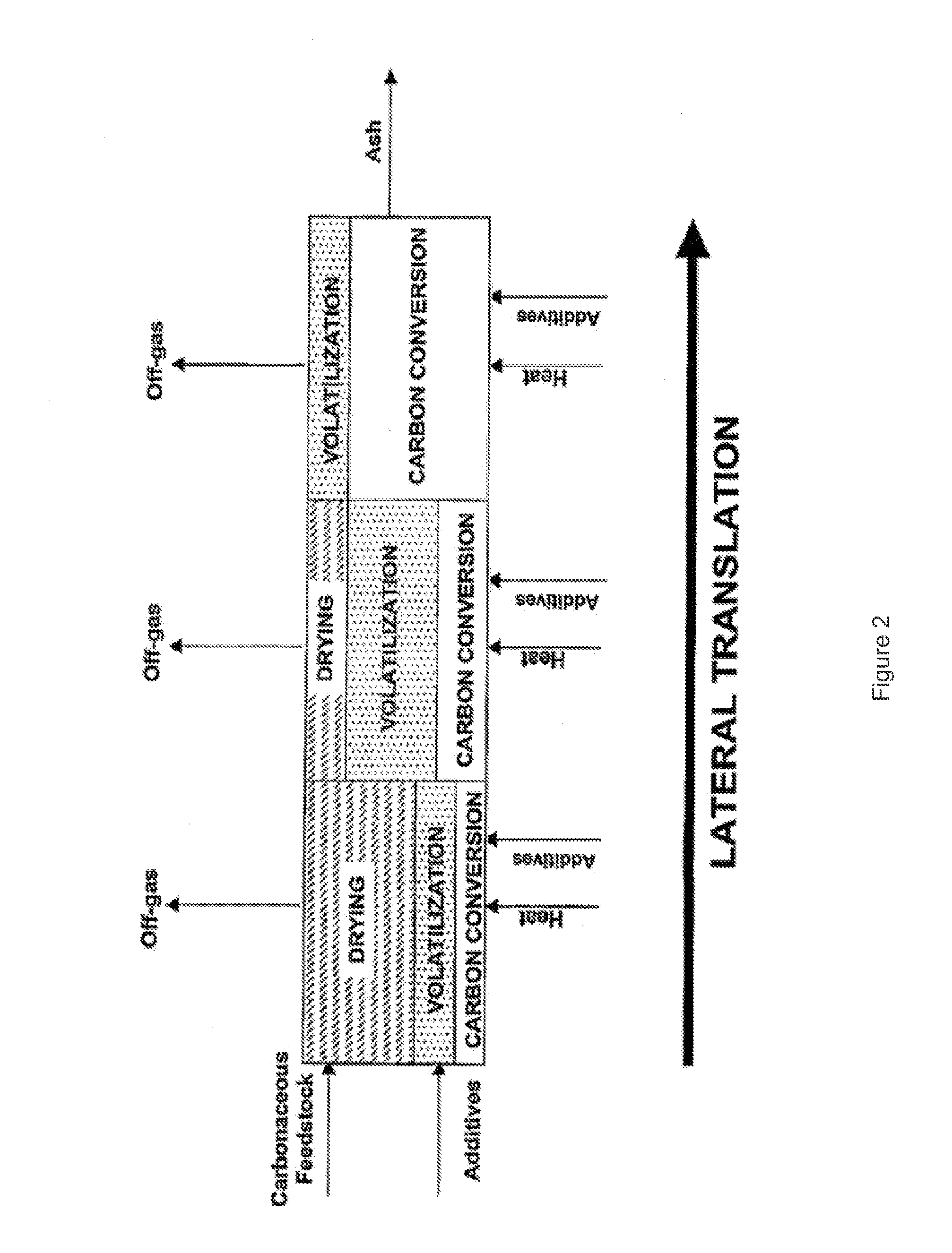 Horizontally-Oriented Gasifier with Lateral Transfer System