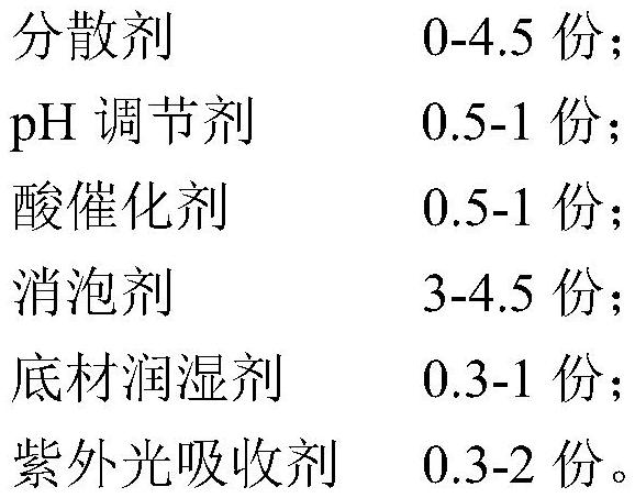 High-solid-content three-coating and one-baking finish paint for automobile based on waterborne acrylic polyurethane