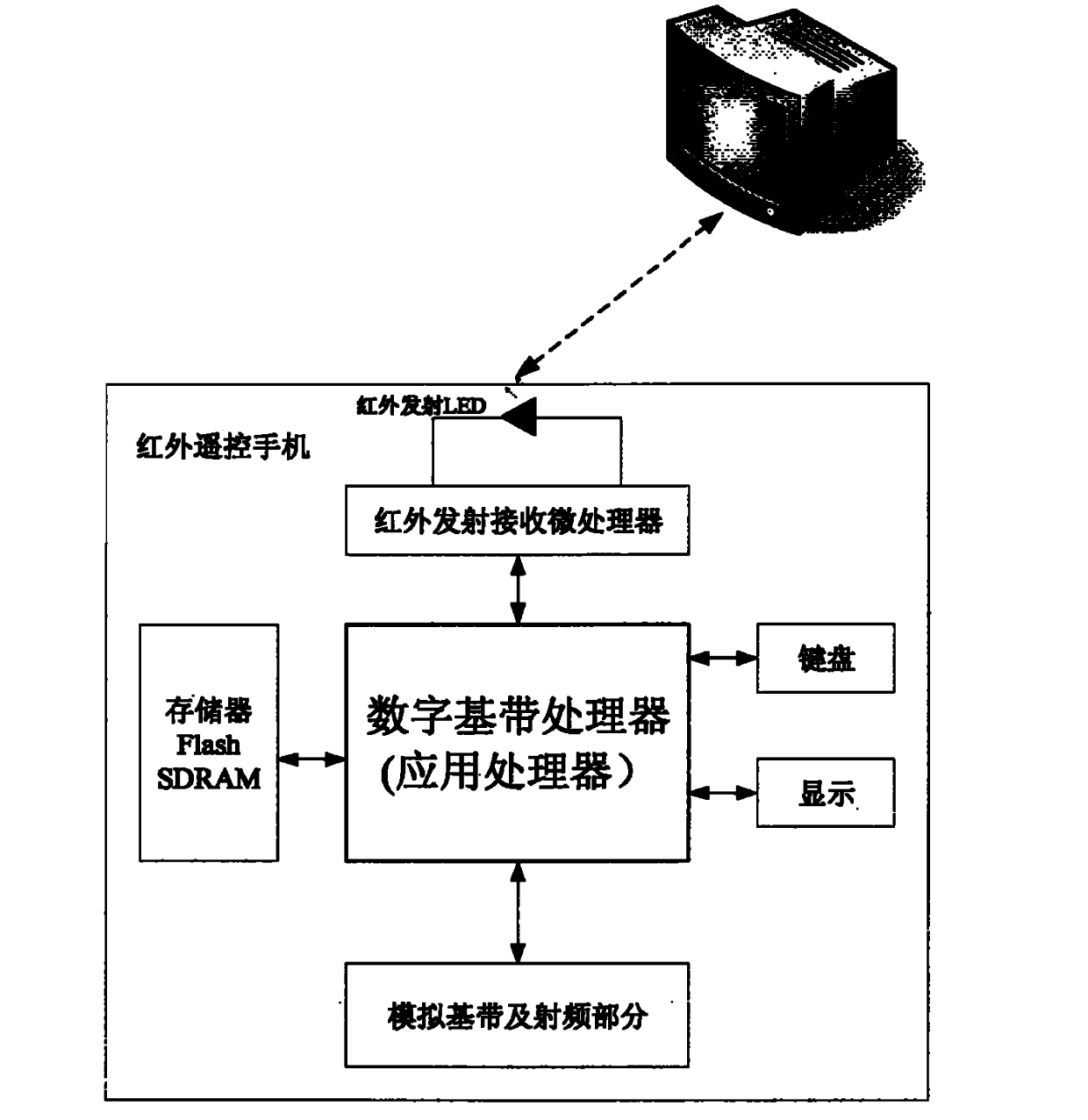 Method for realizing network download infrared remote control function by mobile phone