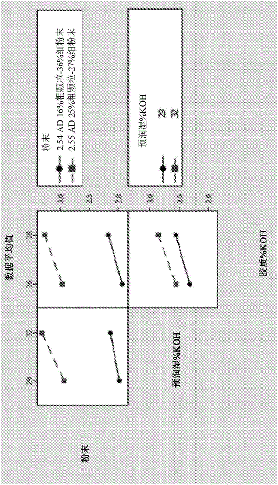 Alkaline cell with improved reliability and discharge performance